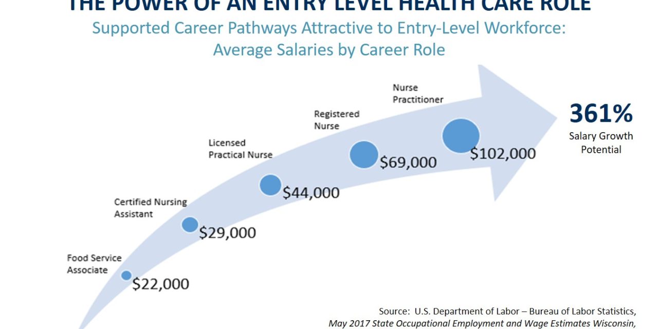 WHA: More workers won’t be enough to tackle state challenges