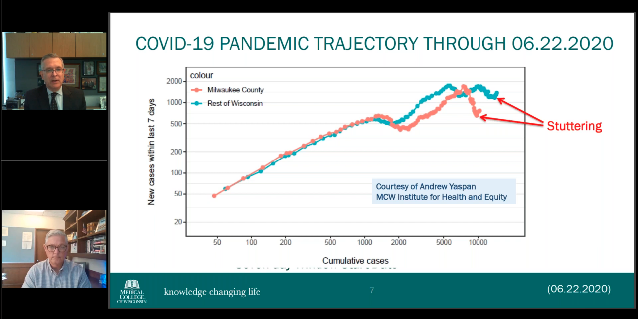 MCW CEO sees ‘preliminary signs’ of unfavorable COVID-19 trends