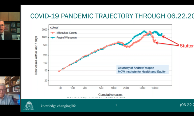 MCW CEO sees ‘preliminary signs’ of unfavorable COVID-19 trends