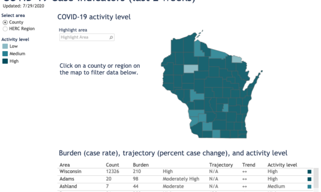 DHS: 61 counties seeing high COVID-19 activity