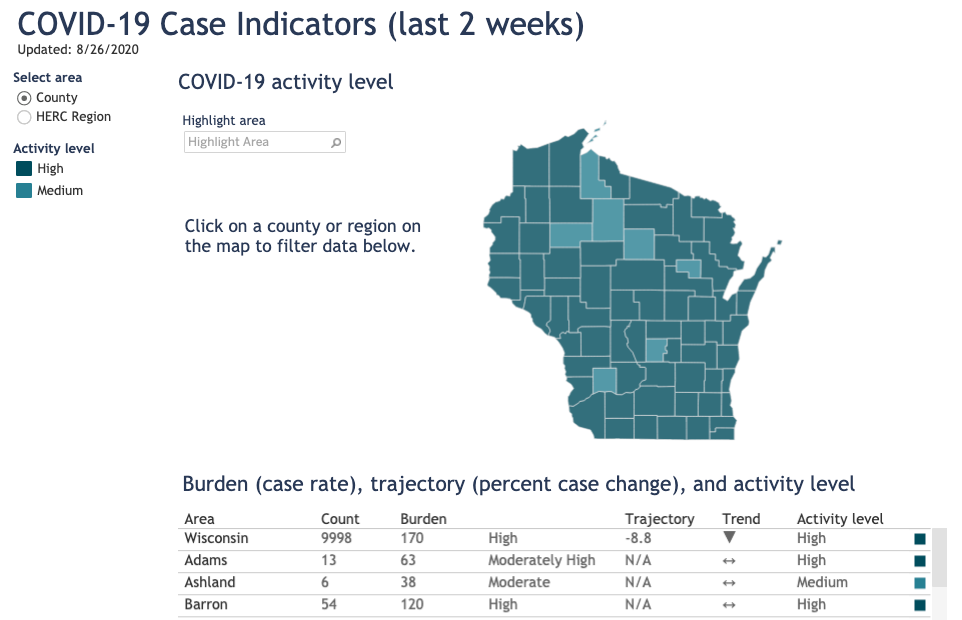 Wisconsin’s COVID-19 activity trending downward, according to DHS data