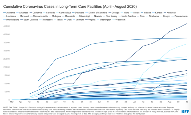 Study: Wisconsin has one of lowest burdens of COVID-19 in long-term care facilities