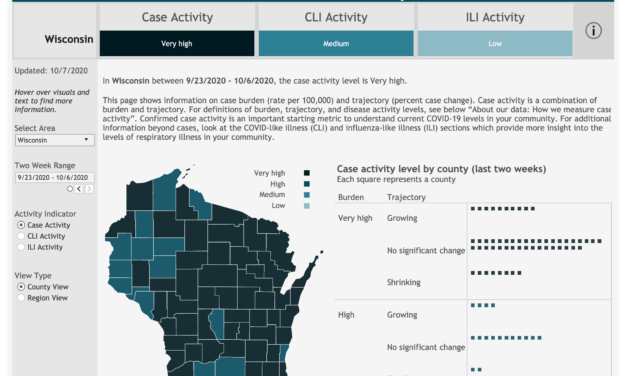 More than three-quarters of Wisconsin counties seeing very high COVID-19 burden