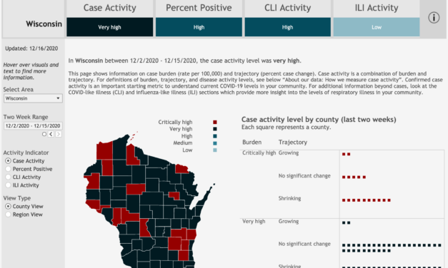 Wisconsin’s COVID-19 case activity remains very high