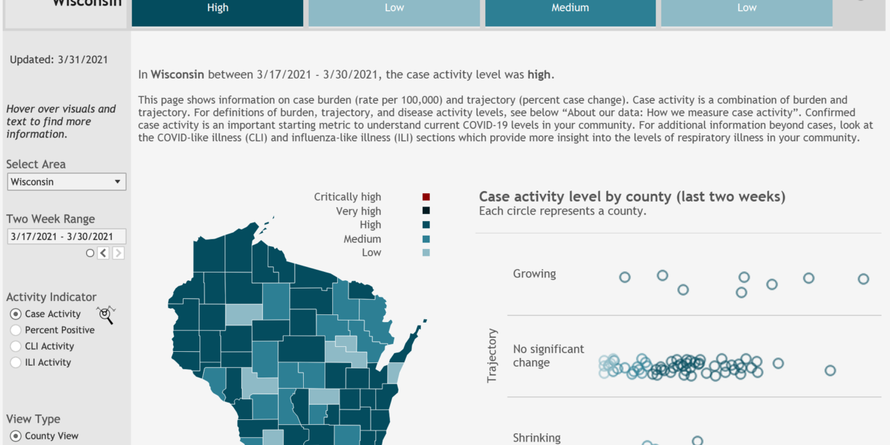 More Wisconsin counties see low levels of COVID-19 activity