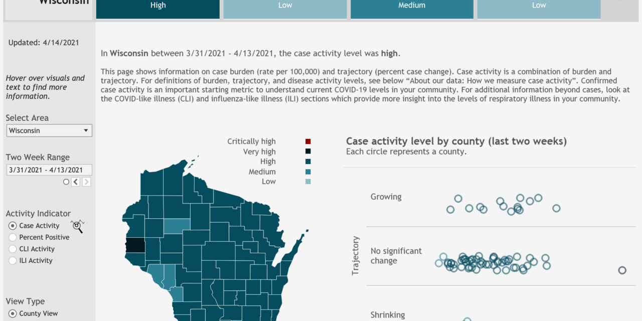 COVID-19 activity remains high throughout Wisconsin 