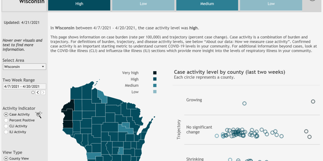 More counties report very high levels of COVID-19 amid a statewide shrinking trajectory