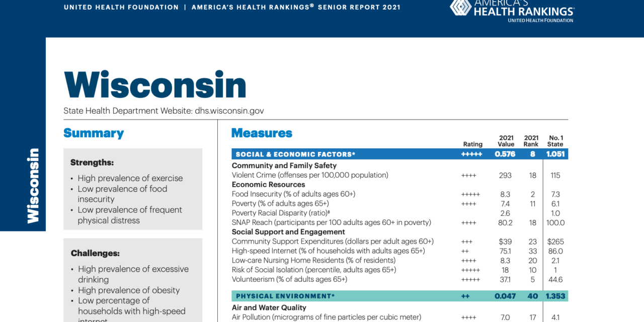 Report provides snapshot of Wisconsin senior health before pandemic