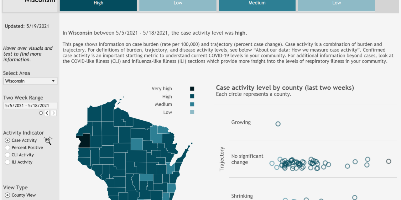 More Wisconsin counties see medium levels of COVID-19 activity