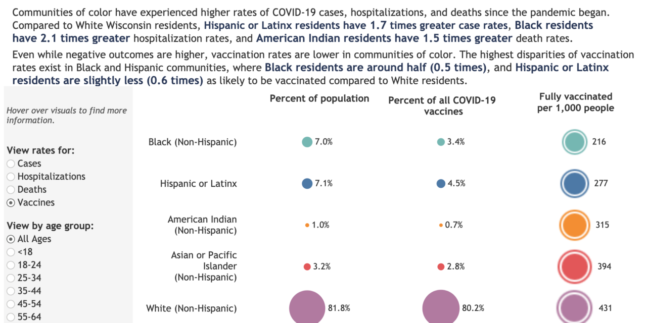 Racial, ethnic disparities persist in COVID-19 vaccine rates