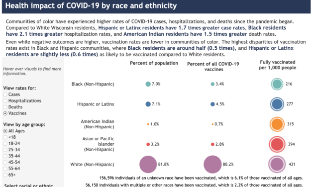 Racial, ethnic disparities persist in COVID-19 vaccine rates