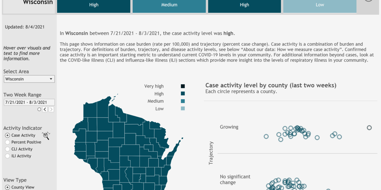 All Wisconsin counties see high, very high levels of COVID-19 activity 