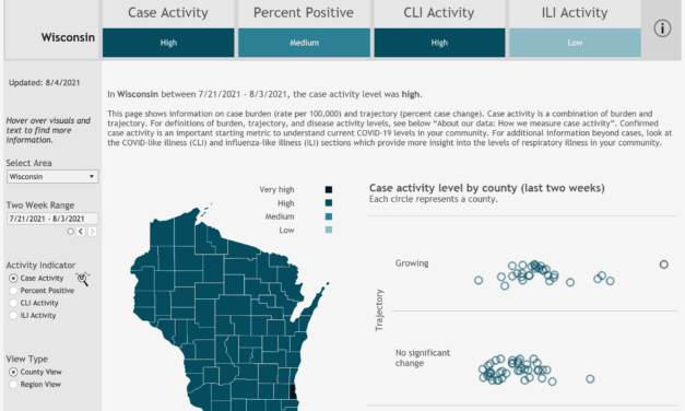 All Wisconsin counties see high, very high levels of COVID-19 activity 
