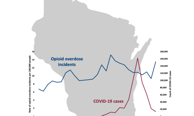 Report: Suspected opioid overdoses increase during COVID-19 pandemic