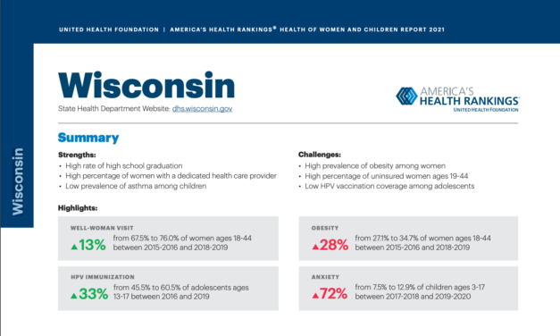 Report: Behavioral health, anxiety are rising concerns for Wisconsin women, children