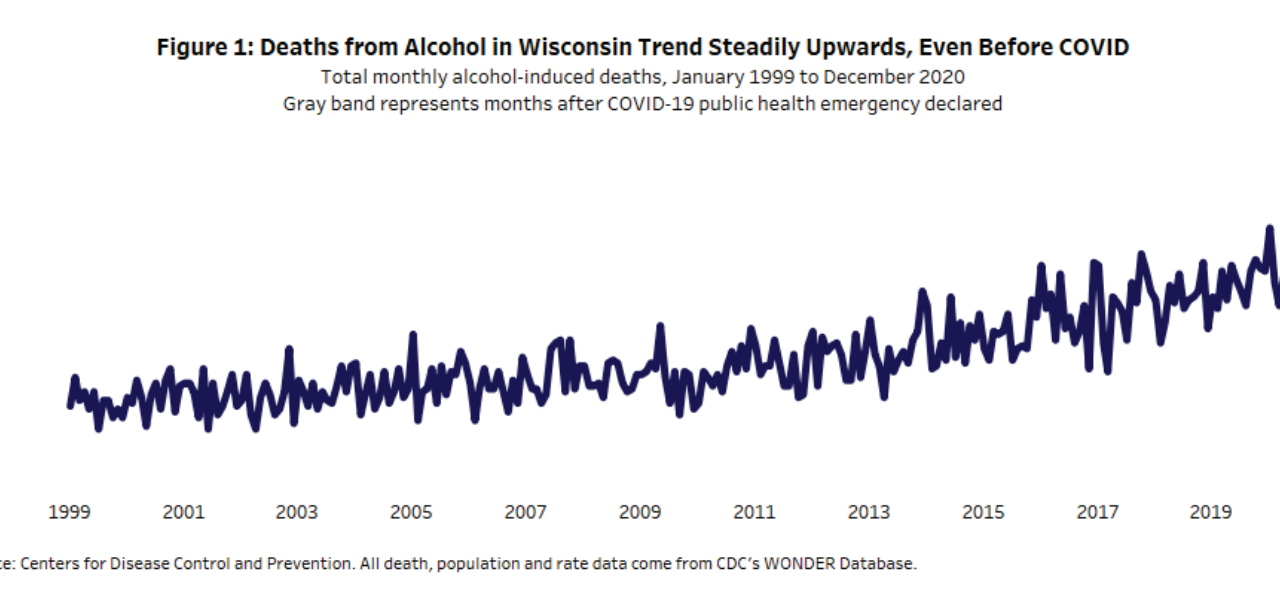 Report: Alcohol deaths rise nearly 25 percent