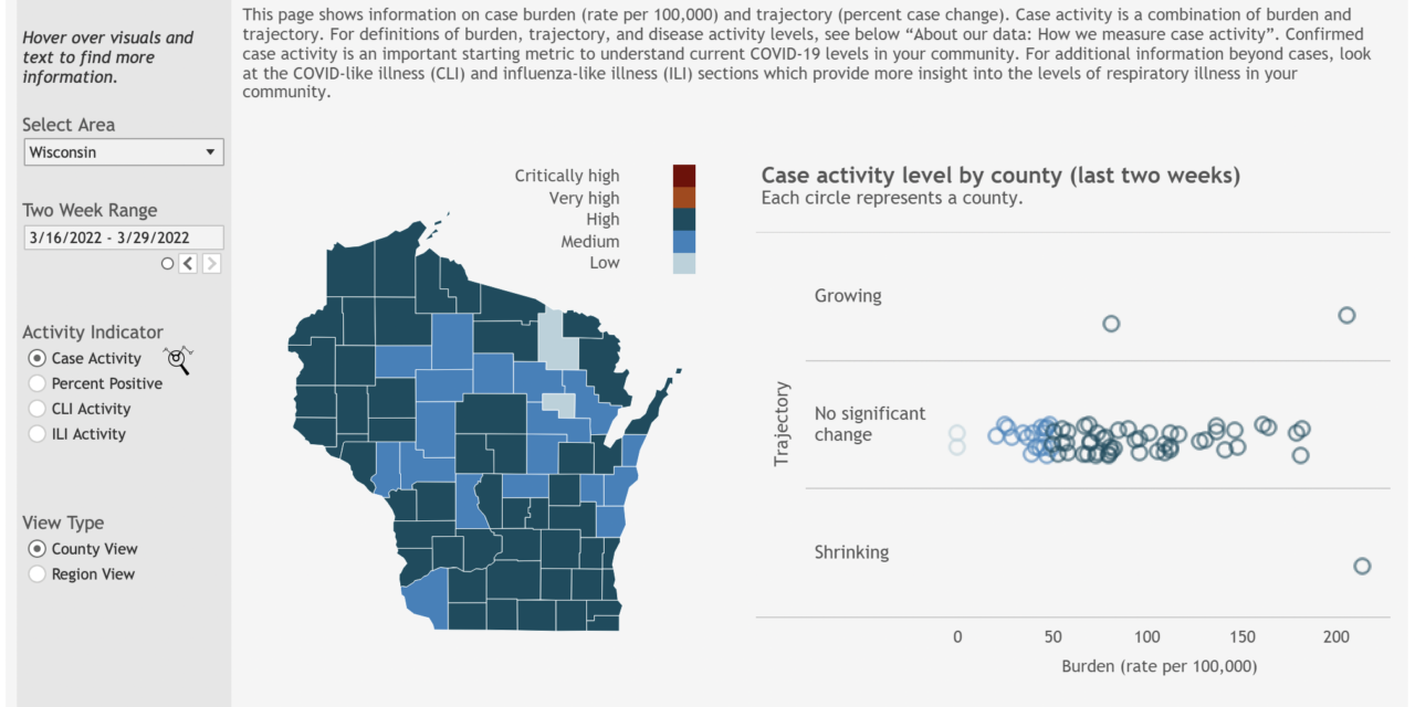More Wisconsin counties see medium, low COVID-19 activity