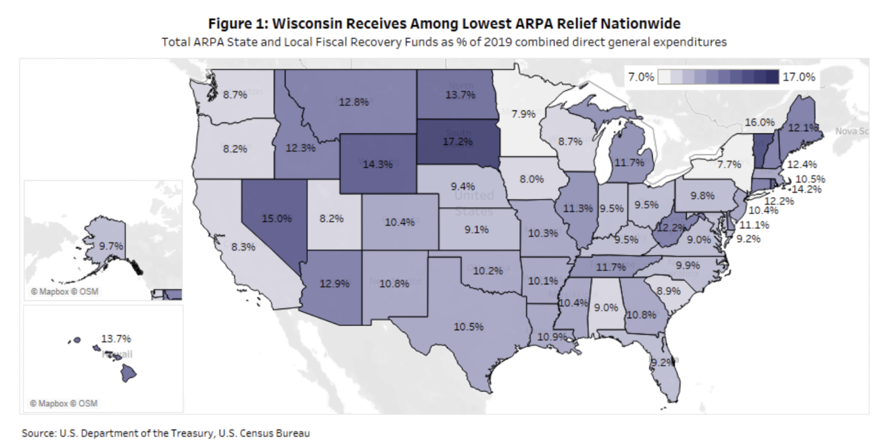 Report: Wisconsin lags other states on federal COVID-19 relief