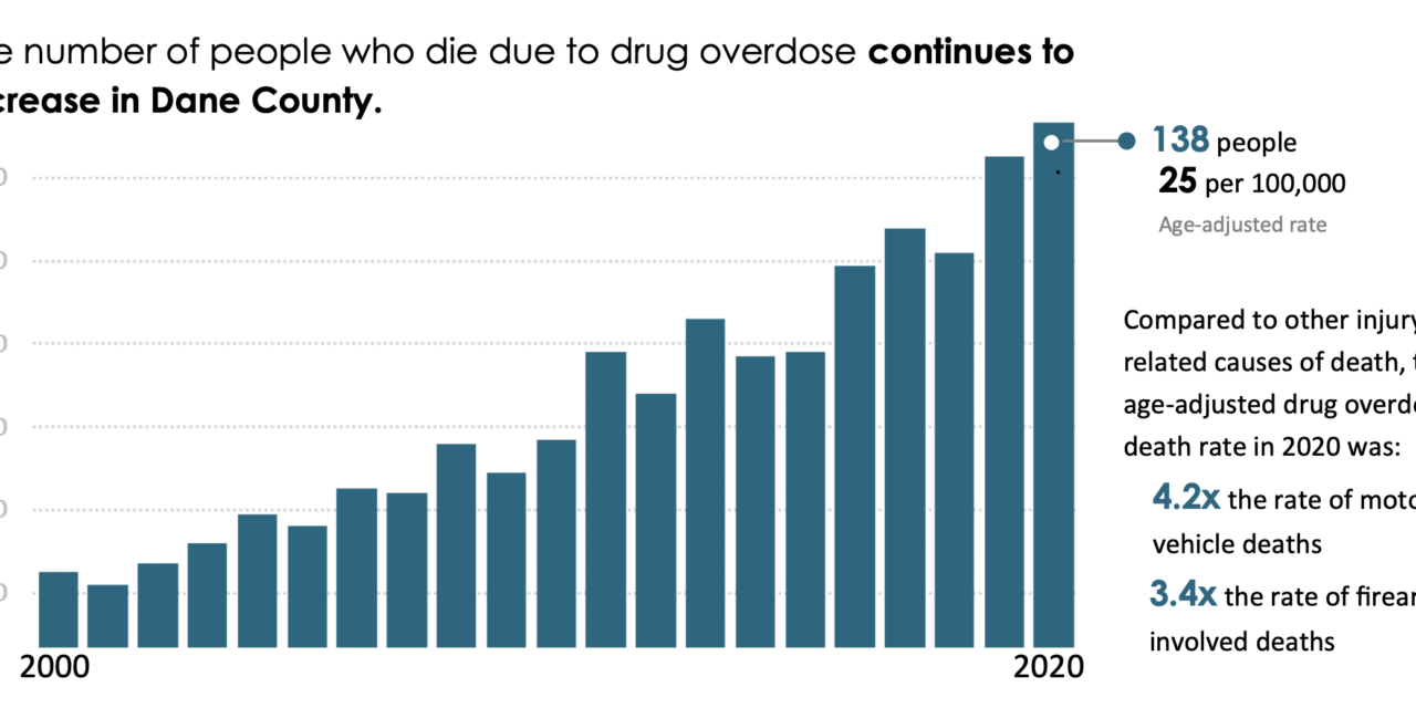 Drug overdose deaths rise in Dane County 
