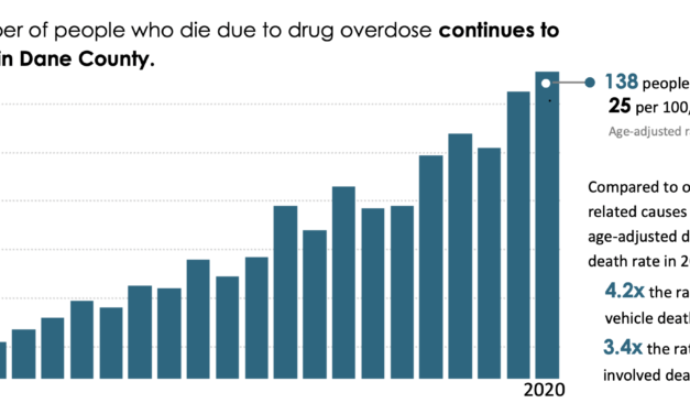 Drug overdose deaths rise in Dane County 
