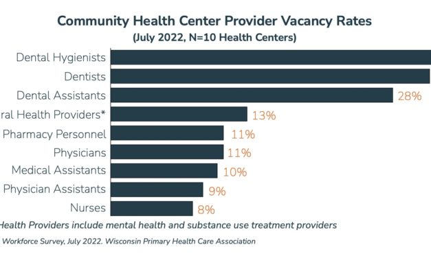 Community health centers detail workforce challenges